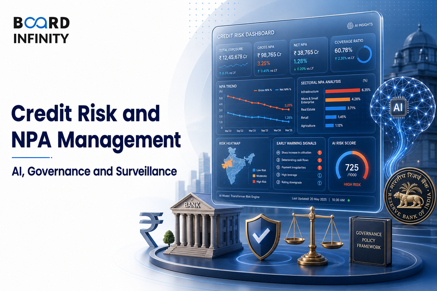 Credit Risk and NPA Management in Indian Banking: AI, Governance and Surveillance