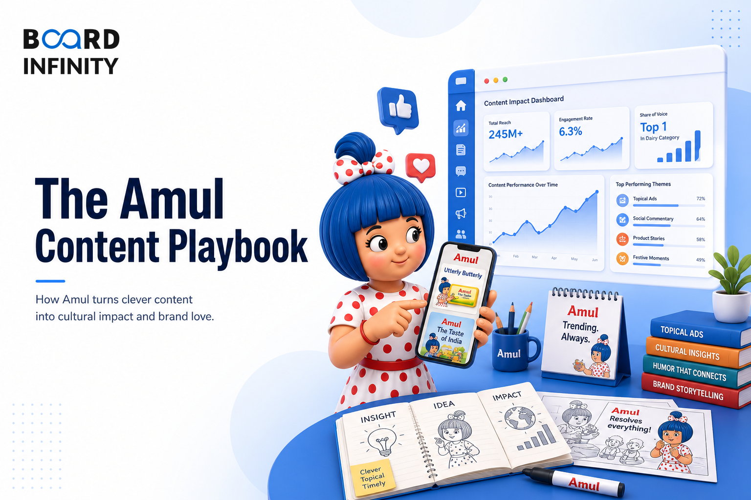 Amul: The Original Content Marketing Machine