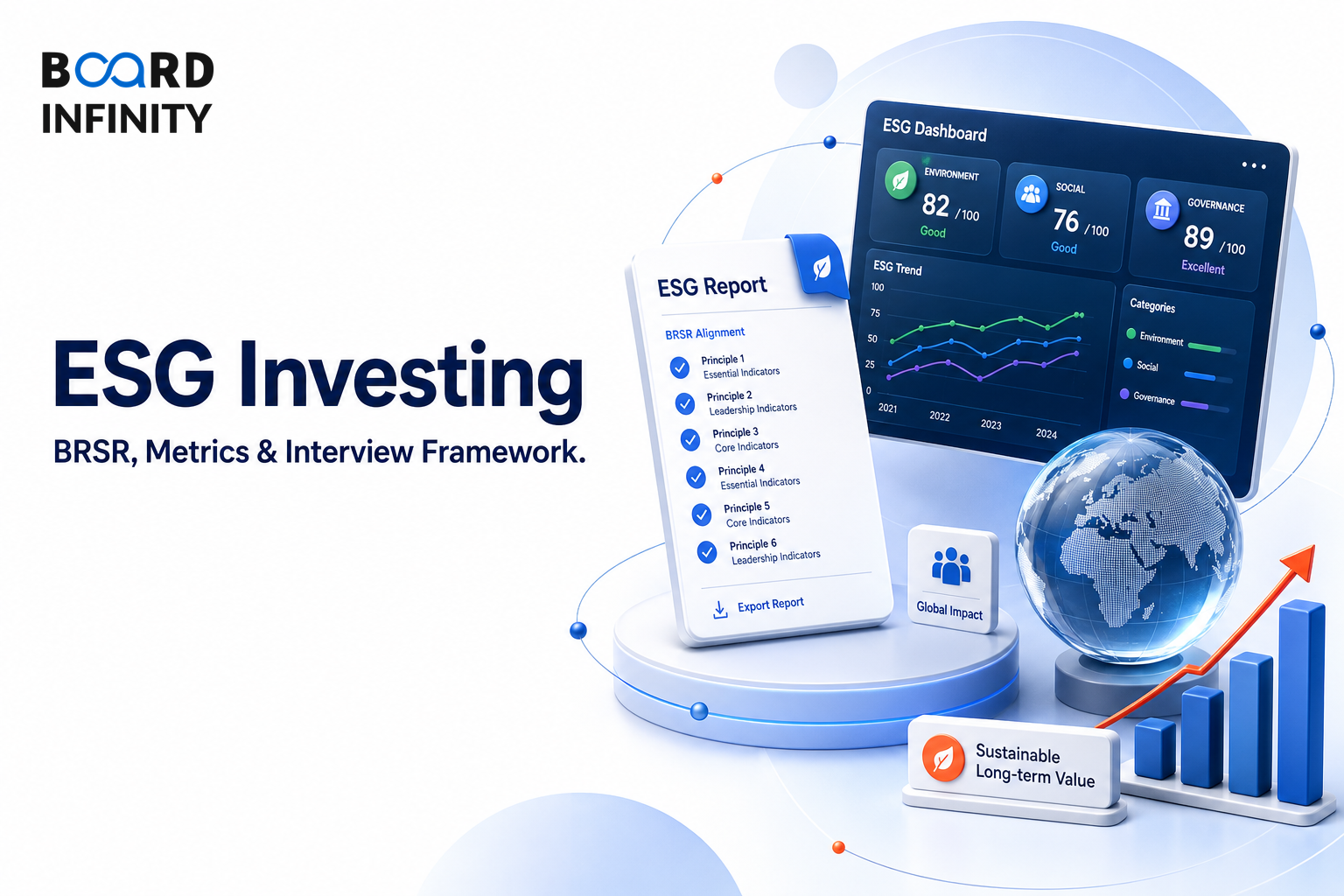 ESG Investing and Sustainable Finance: BRSR, Metrics and Interview Framework