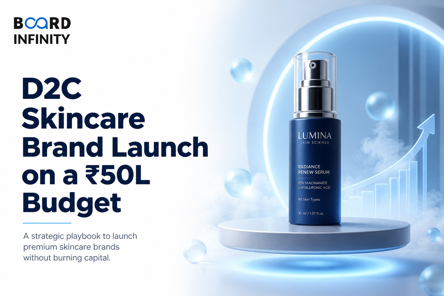 D2C Skincare Brand Launch on a ₹50L Budget