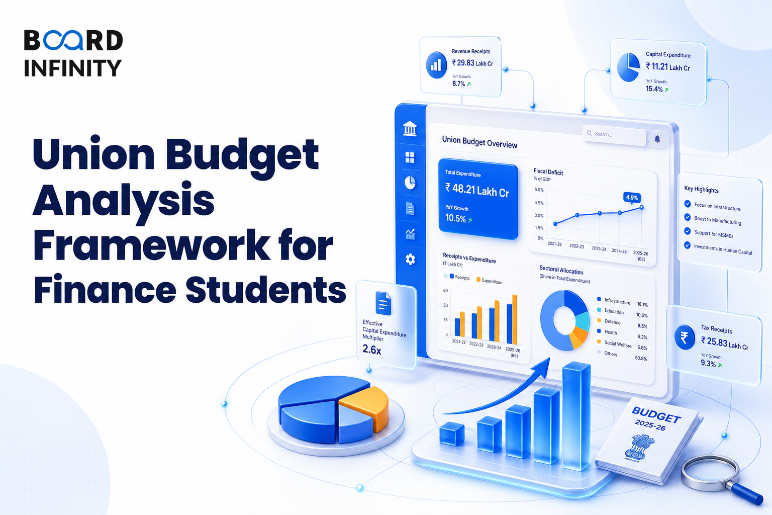 Union Budget Analysis Framework for Finance Students