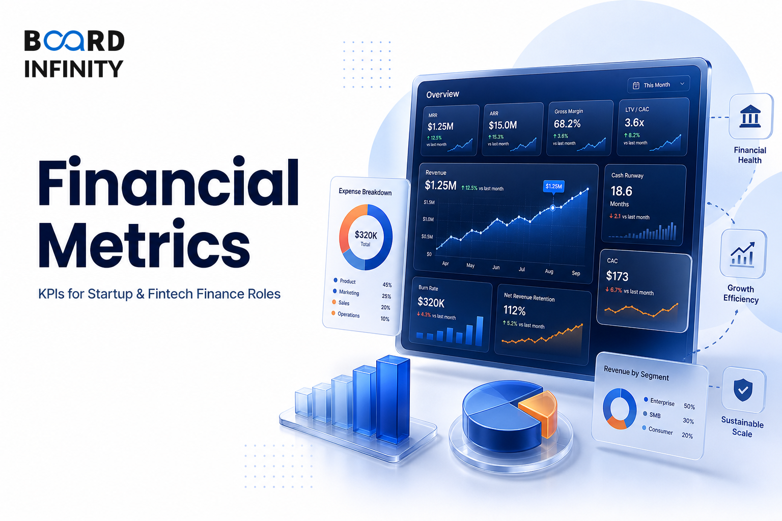 Financial Metrics and KPIs for Startup and Fintech Finance Roles