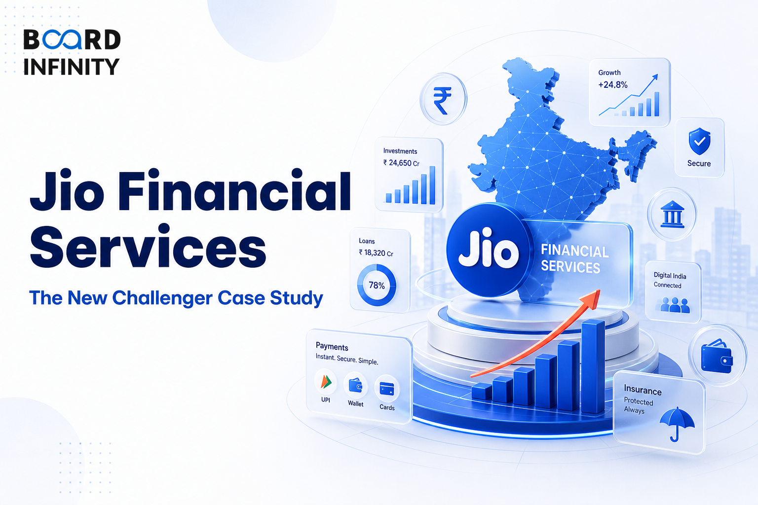 Jio Financial Services: The New Challenger Case Study
