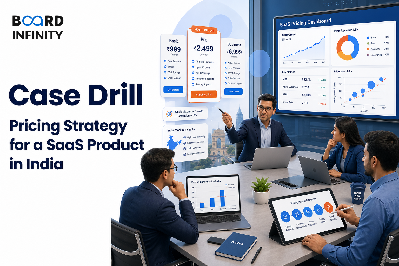 Case Drill: Pricing Strategy for a SaaS Product in India