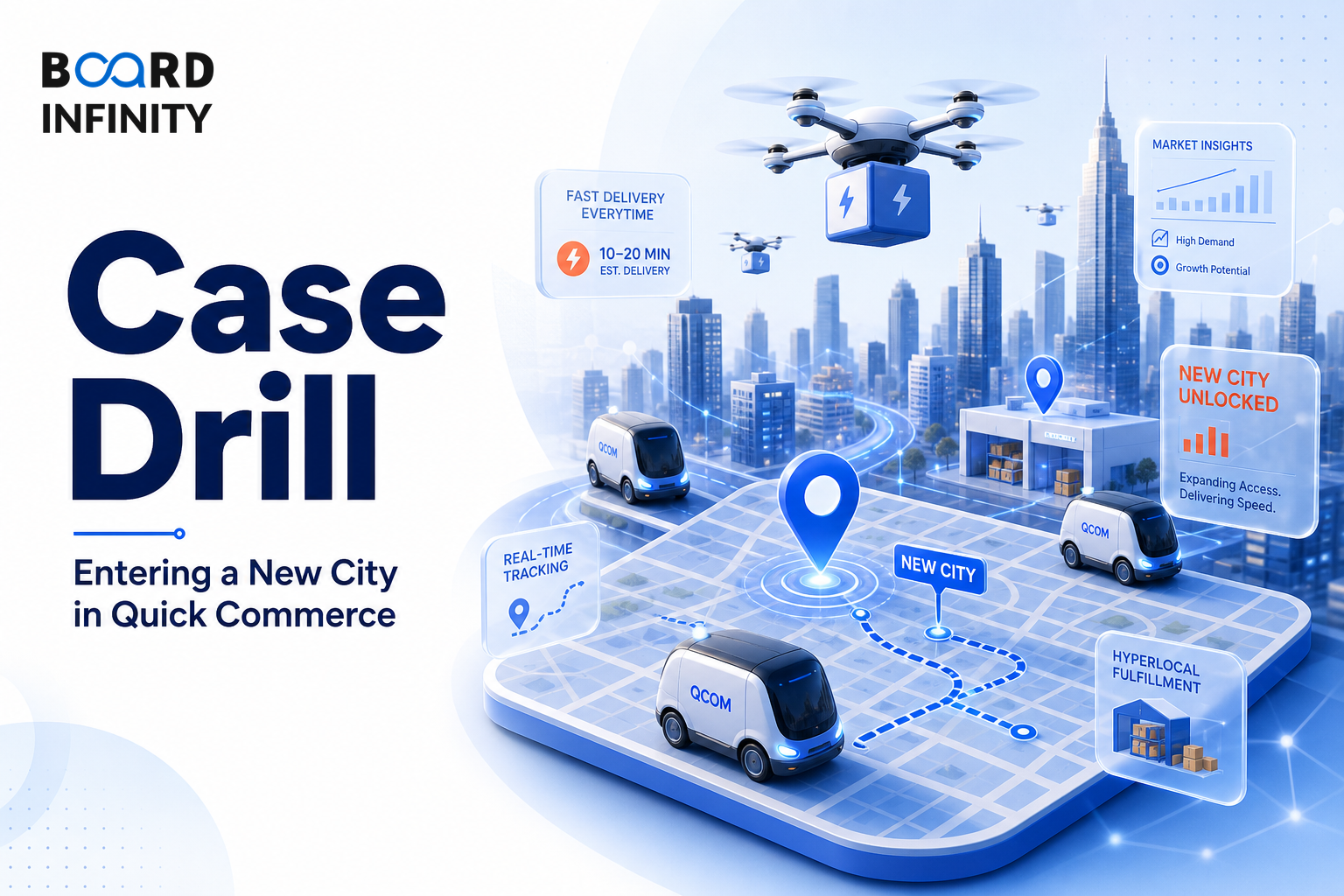 Case Drill: Entering a New City in Quick Commerce
