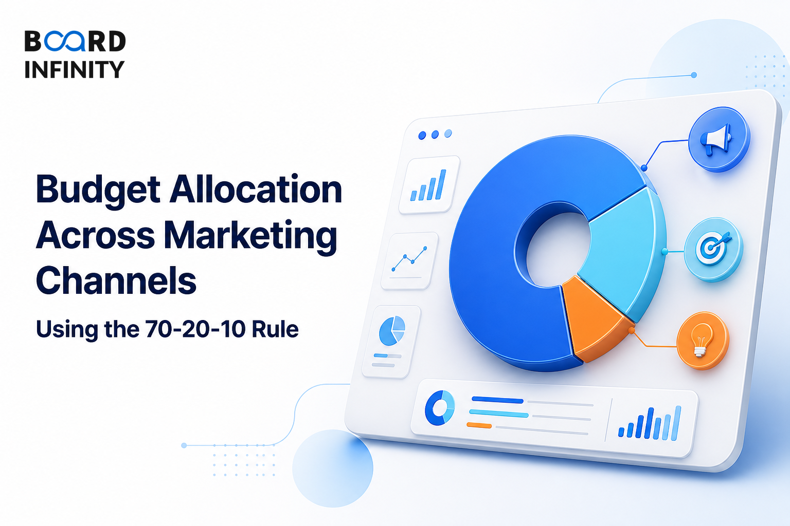 Budget Allocation Across Marketing Channels Using the 70-20-10 Rule