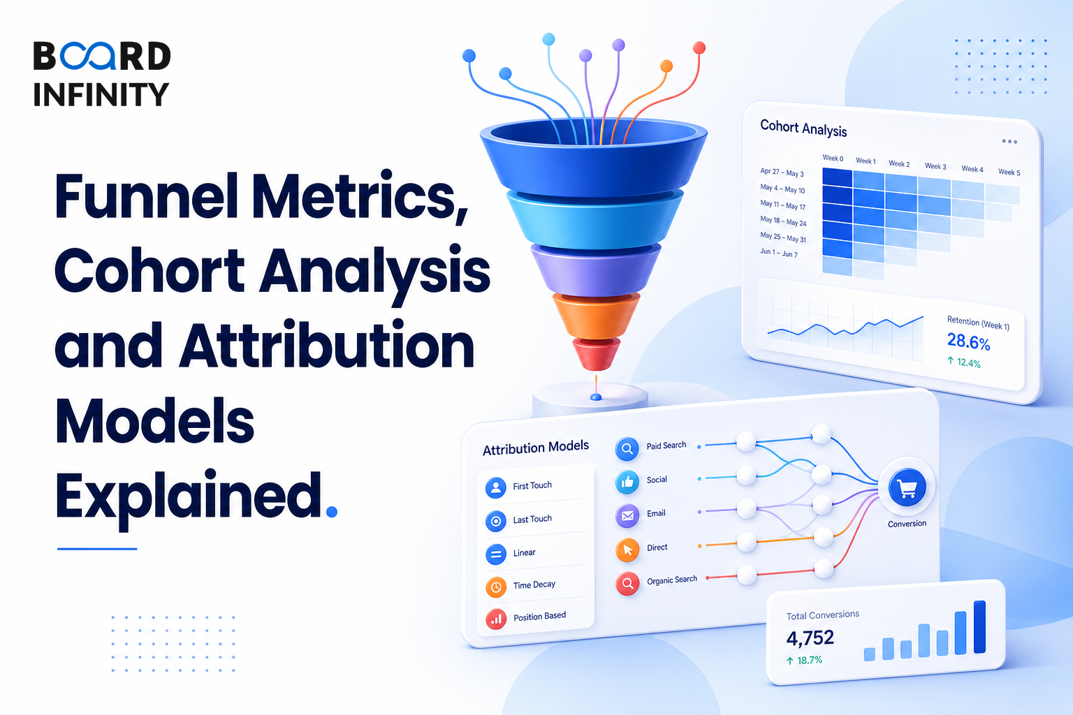 Funnel Metrics, Cohort Analysis and Attribution Models Explained