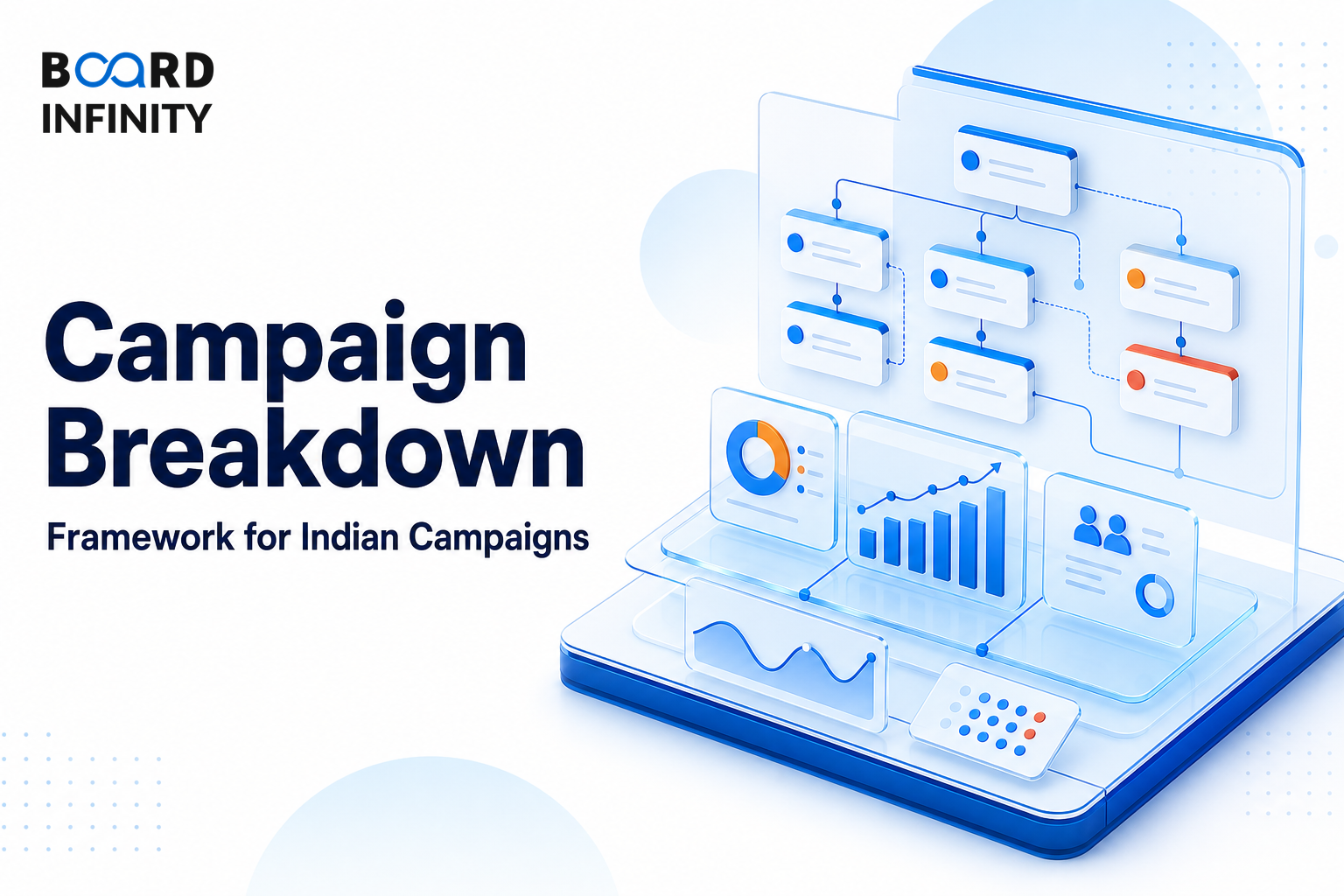Campaign Breakdown Framework - Analyse Any Indian Campaign