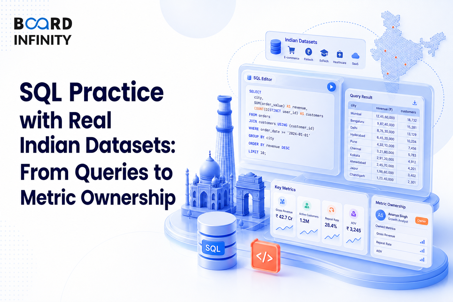 SQL Practice with Real Indian Datasets: From Queries to Metric Ownership