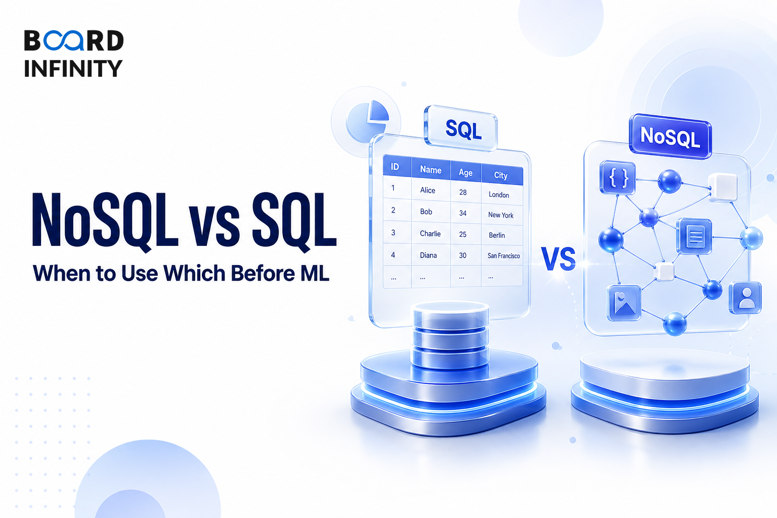 NoSQL vs SQL: When to Use Which Before ML