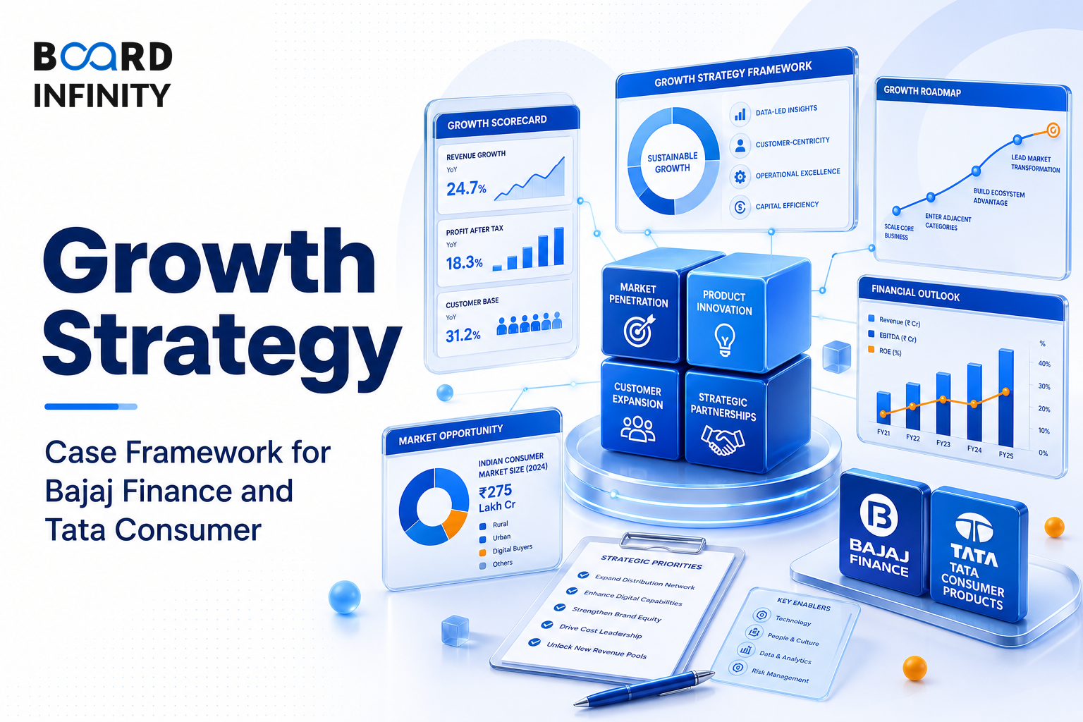 Growth Strategy Case Framework for Bajaj Finance and Tata Consumer