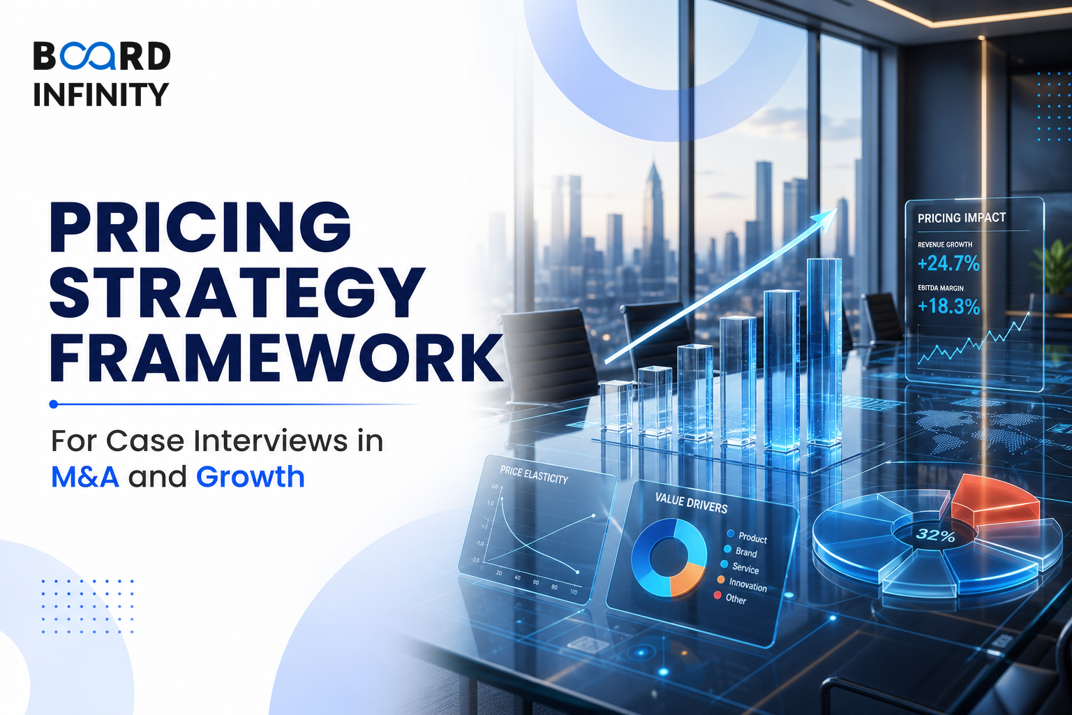 Pricing Strategy Framework for Case Interviews: M&A and Growth Strategy