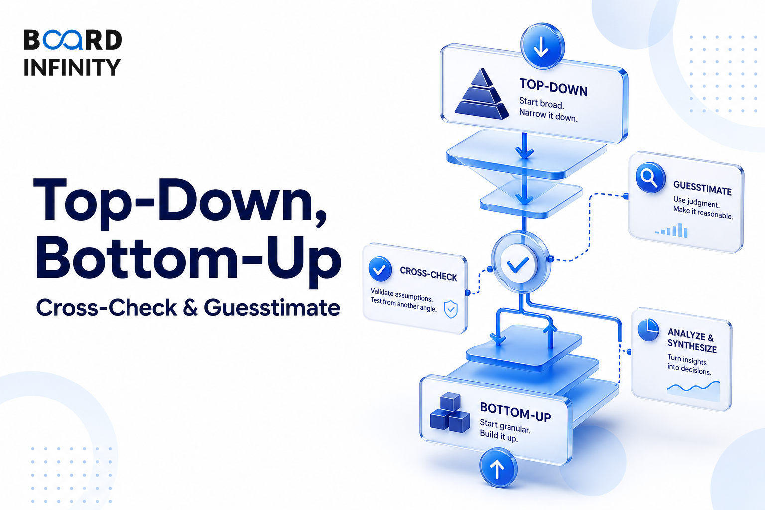 Top-Down, Bottom-Up, Cross-Check & Guesstimate Categories