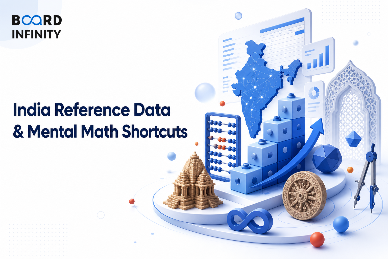 India Reference Data & Mental Math Shortcuts
