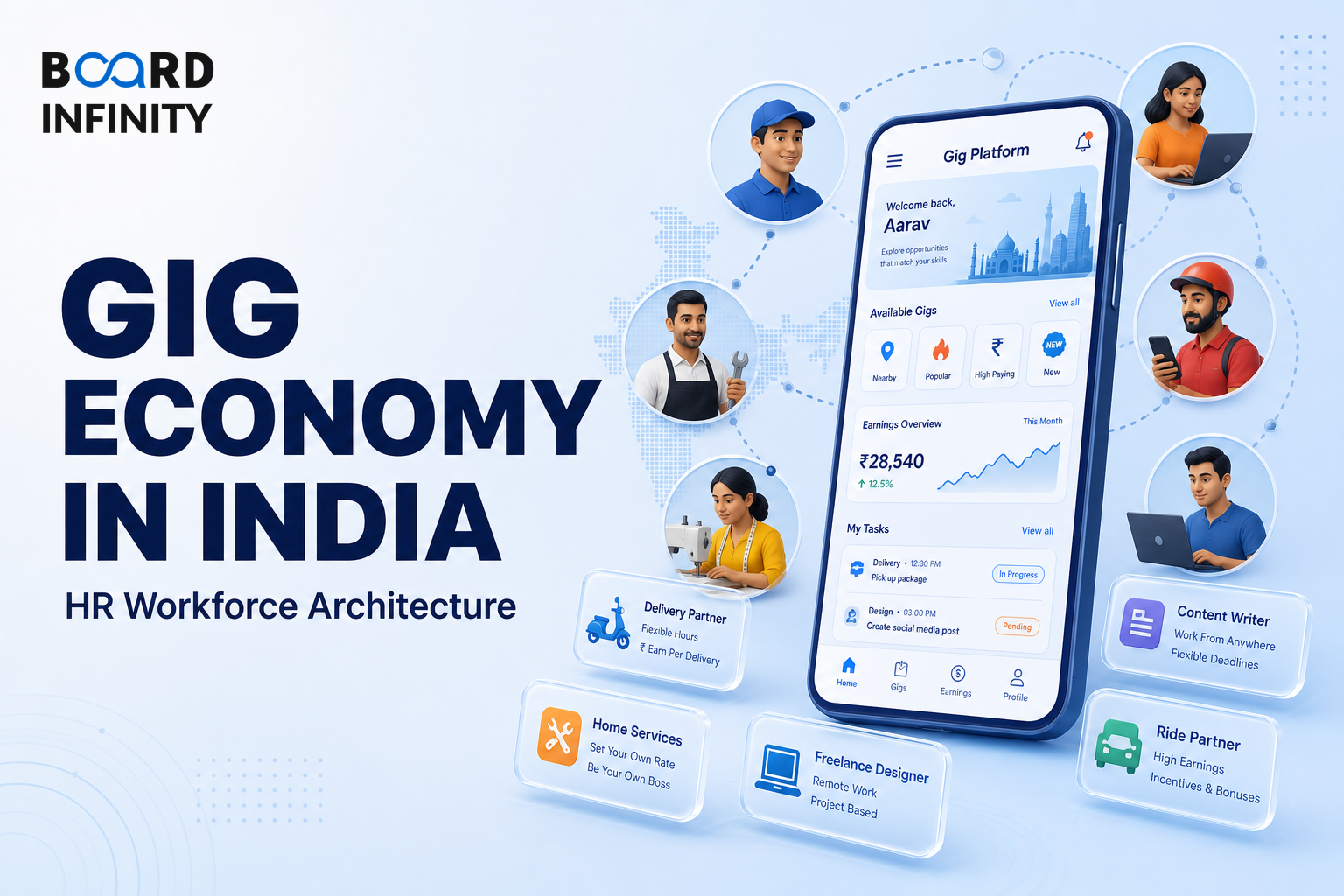 Gig Economy and Platform Workers in India - HR Workforce Architecture