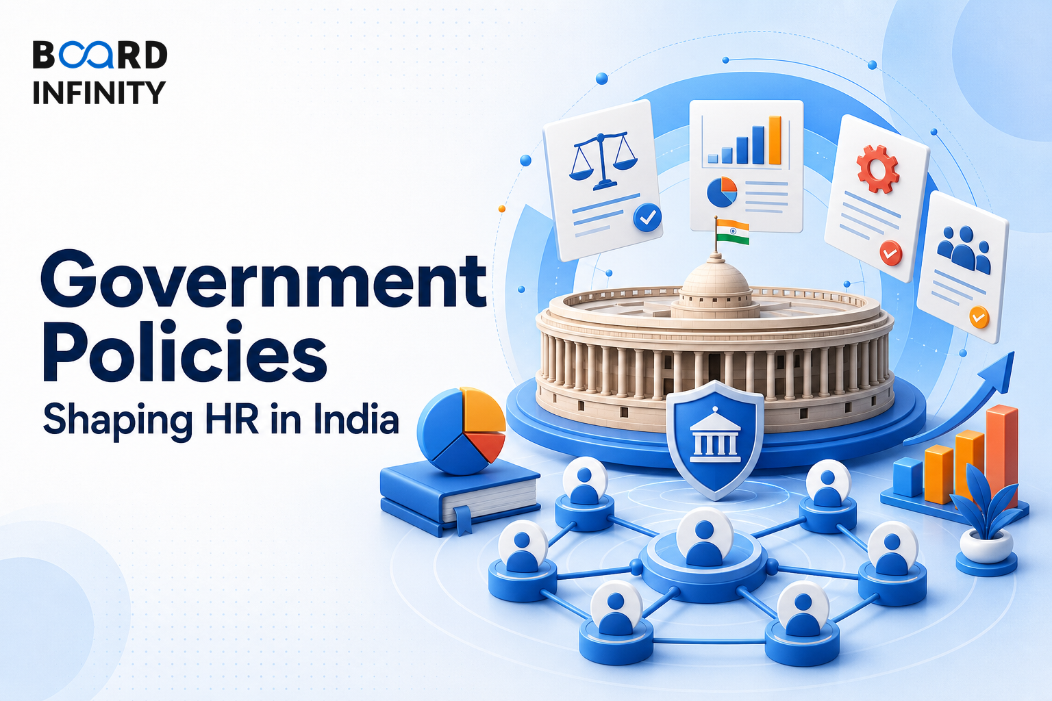 Government Policies Shaping HR in India