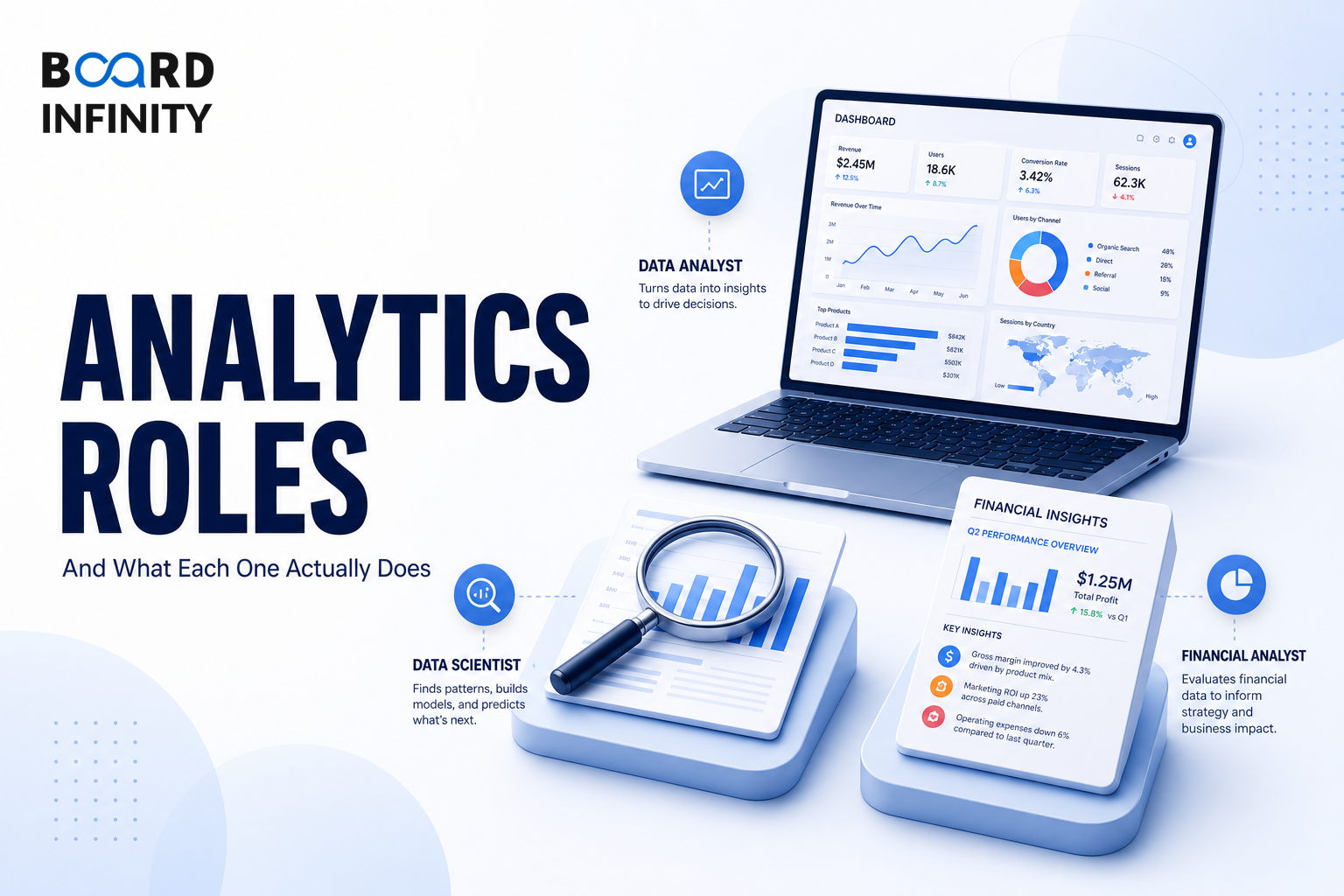 Analytics Roles and What Each One Actually Does