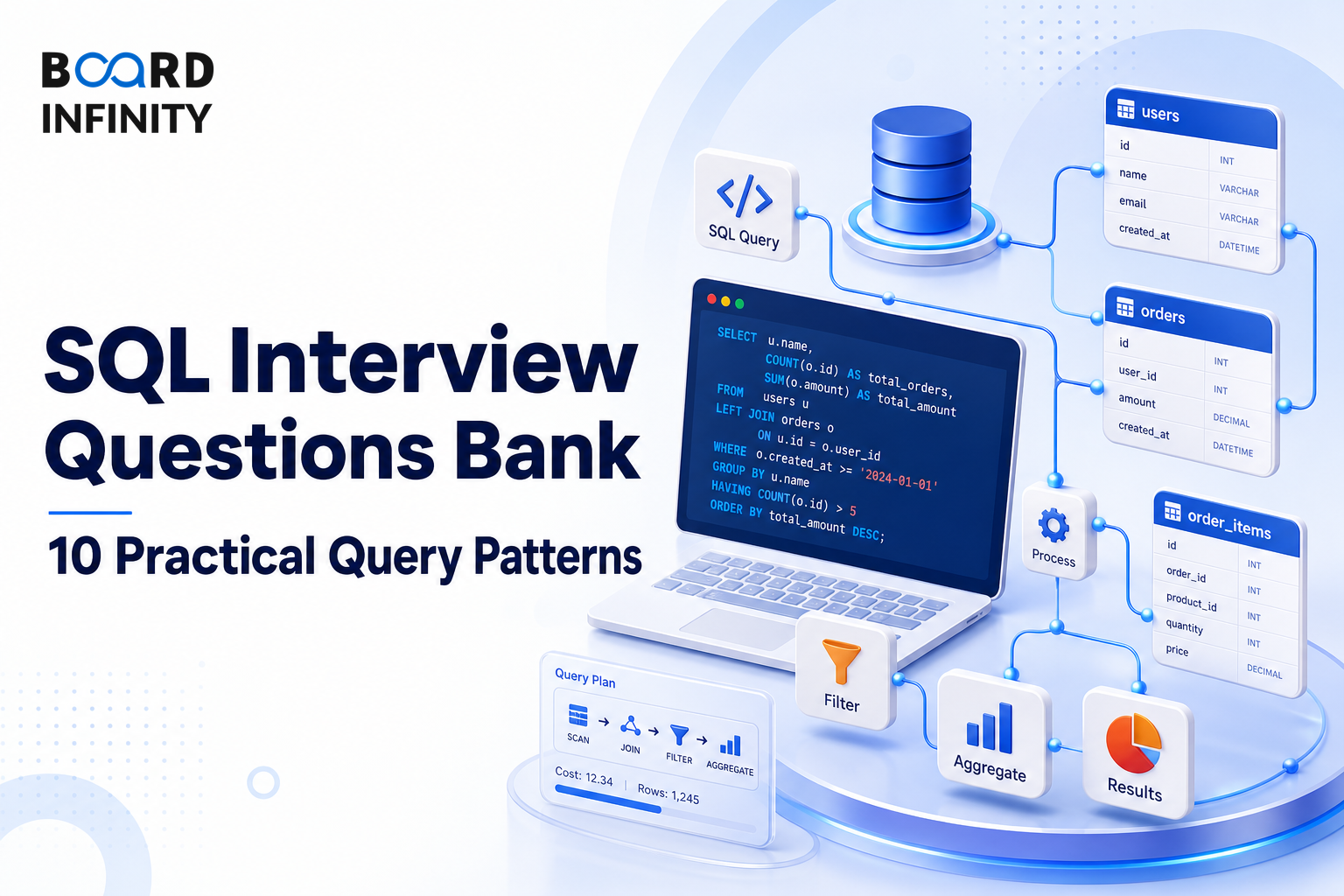 SQL Interview Questions Bank - 10 Practical Query Patterns