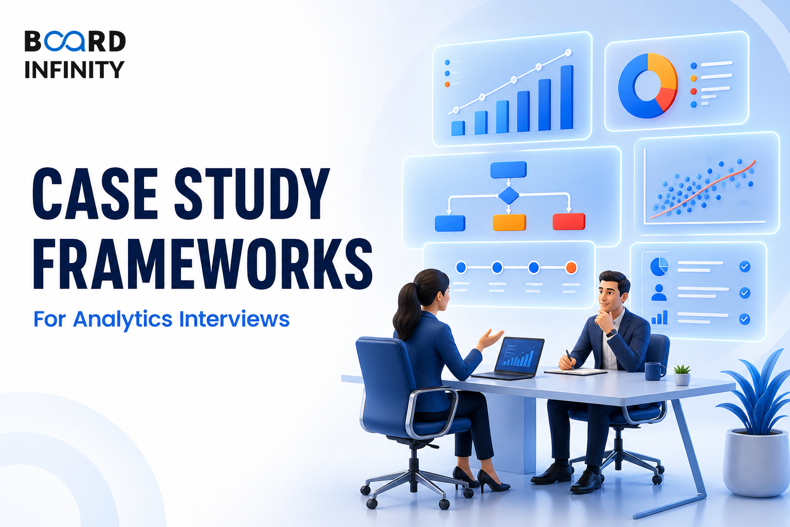 Case Study Frameworks for Analytics Interviews