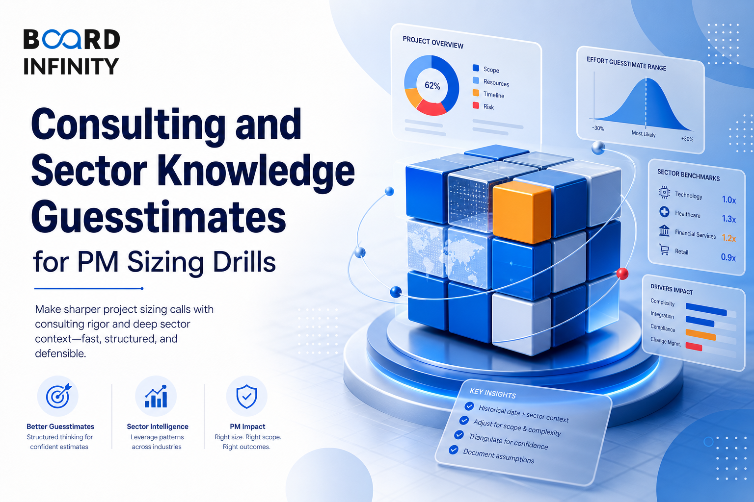 Consulting and Sector Knowledge Guesstimates for PM Sizing Drills