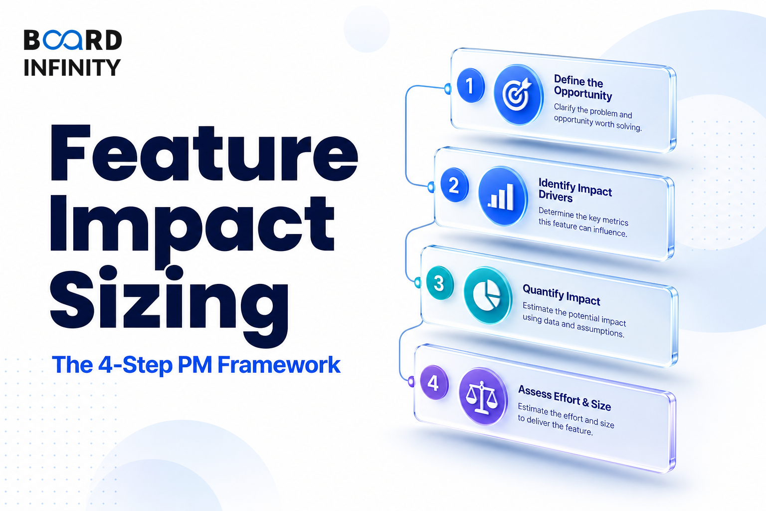 Feature Impact Sizing - The 4-Step PM Framework
