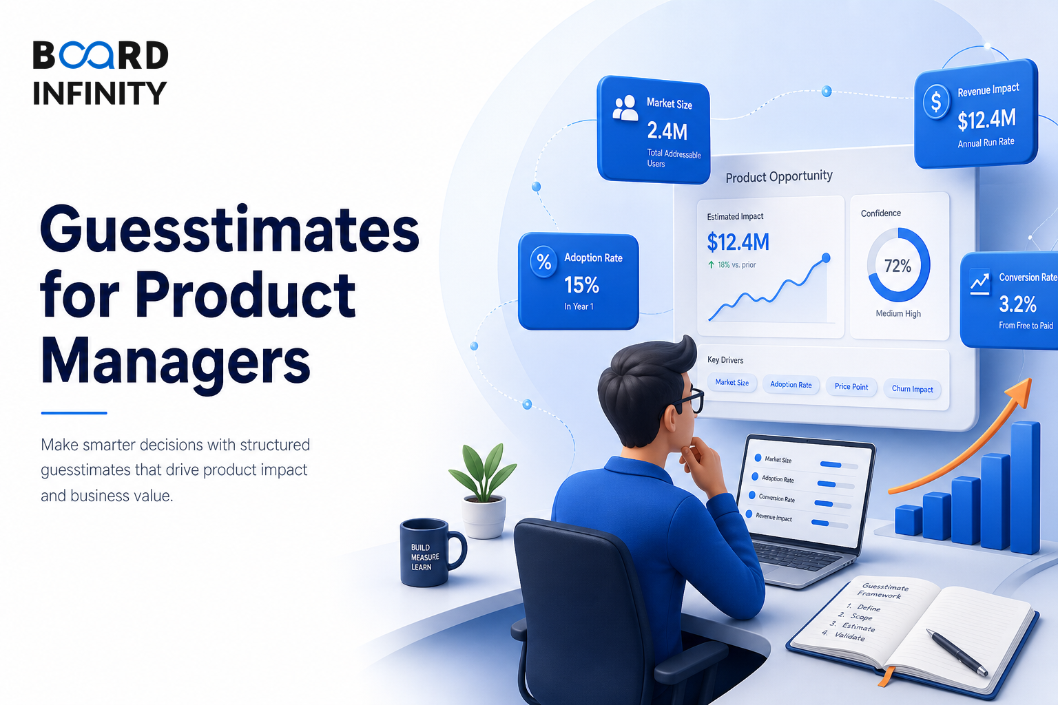 Guesstimates for Product Managers - The PM-Specific Structure