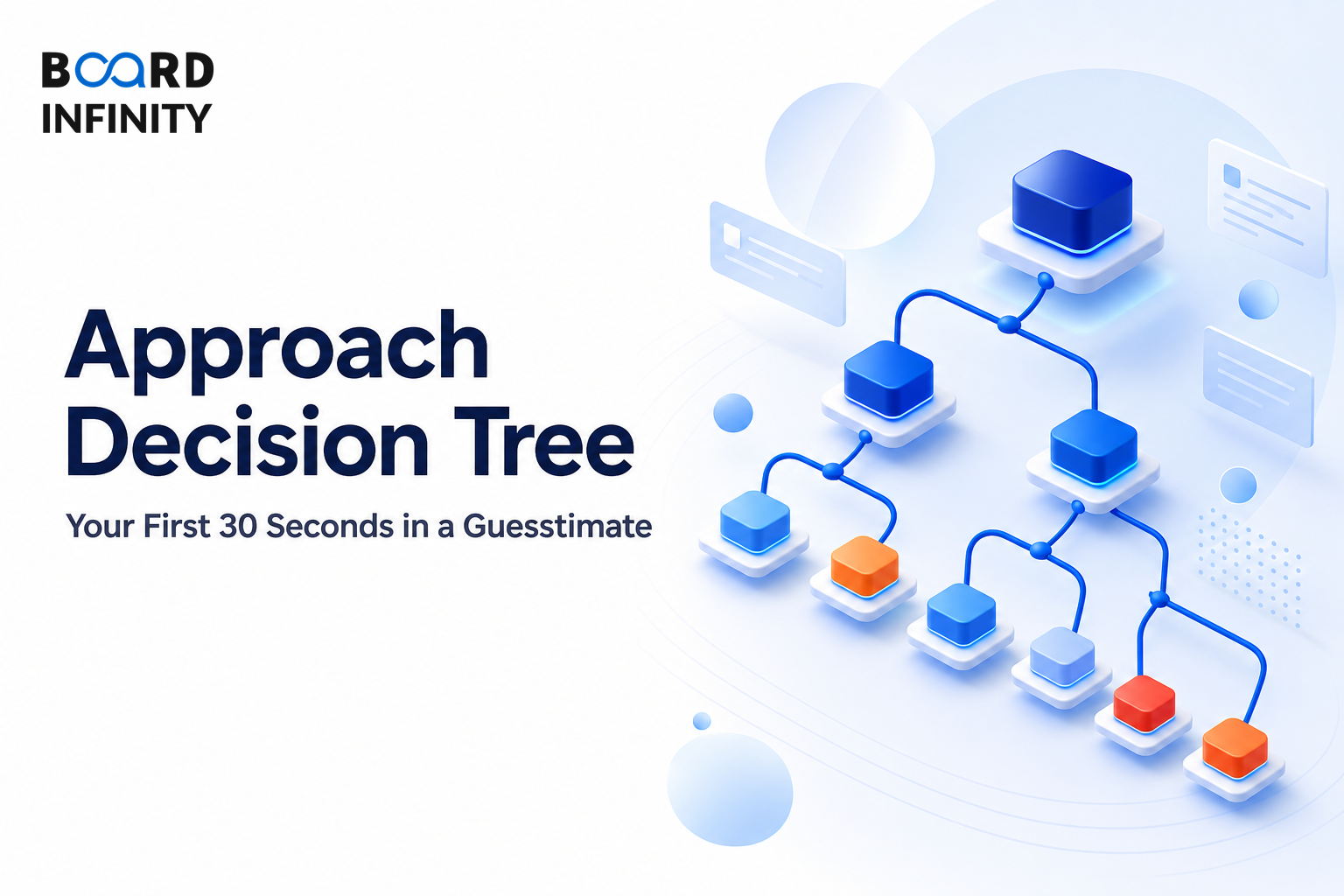 Approach Decision Tree: Your First 30 Seconds in a Guesstimate