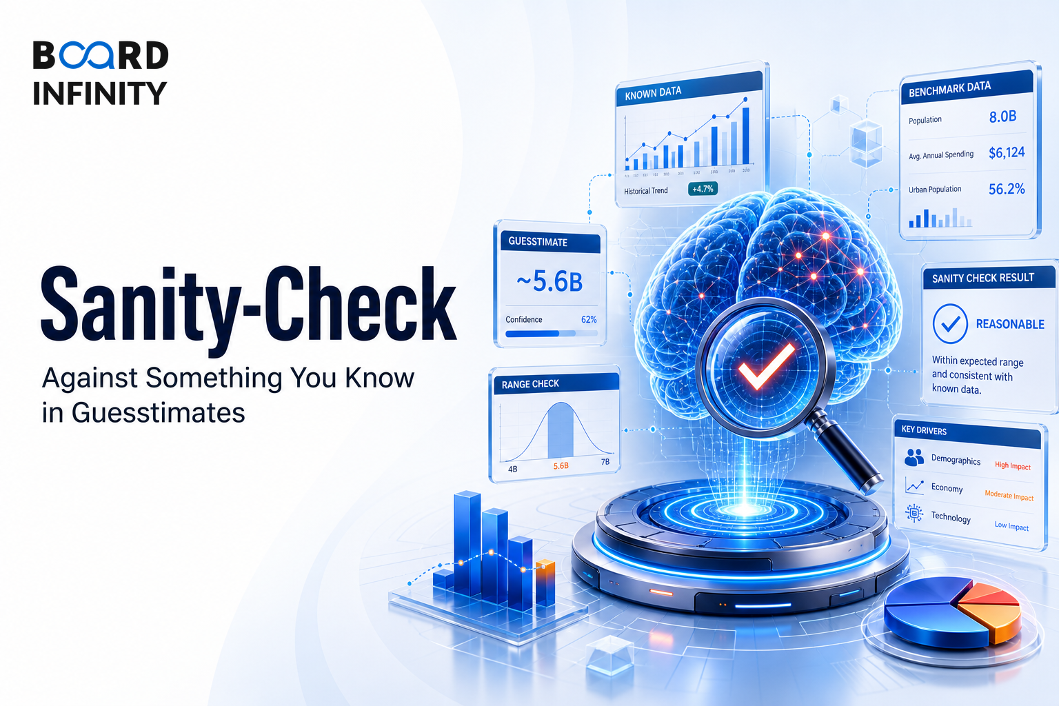 Sanity-Check Against Something You Know in Guesstimates