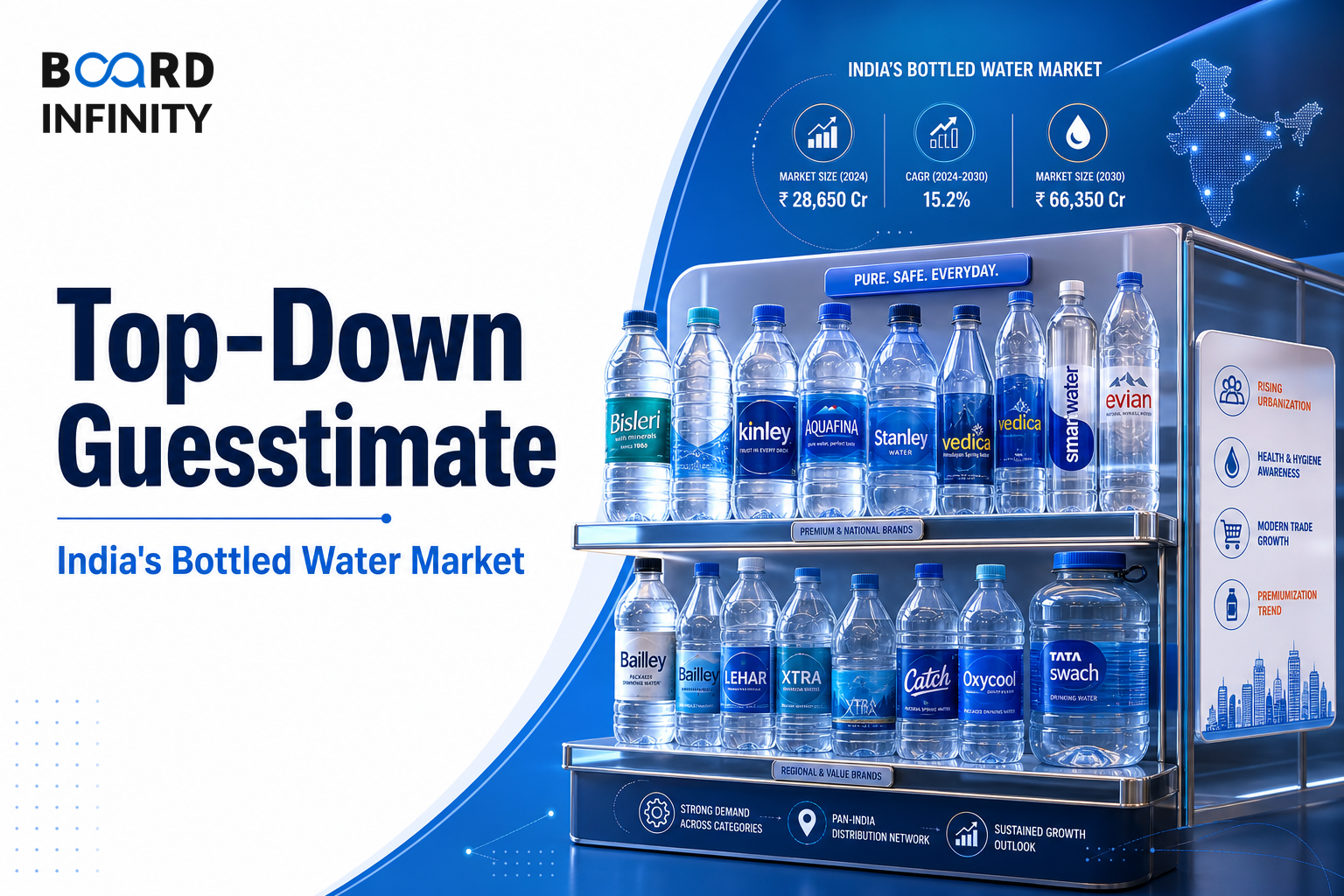 Top-Down Guesstimate: India's Bottled Water Market