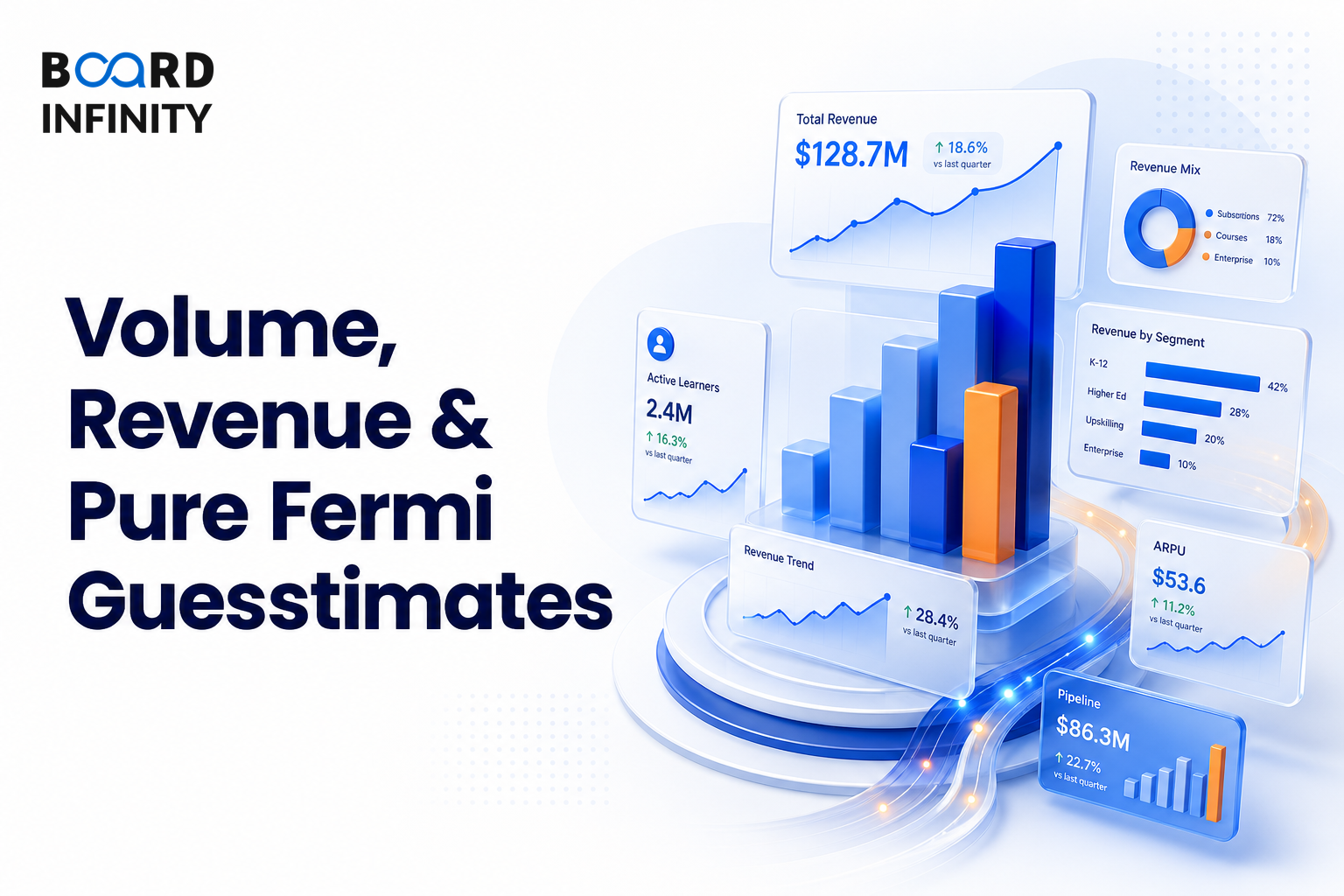 Volume, Revenue and Pure Fermi Guesstimates