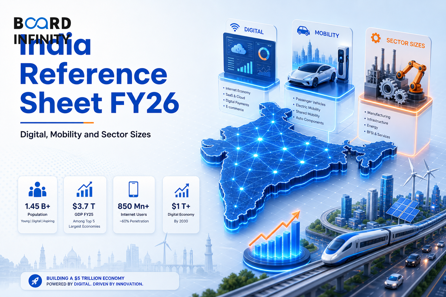 India Reference Sheet FY26 - Digital, Mobility and Sector Sizes