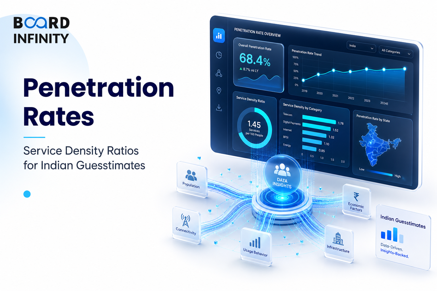 Penetration Rates and Service Density Ratios for Indian Guesstimates