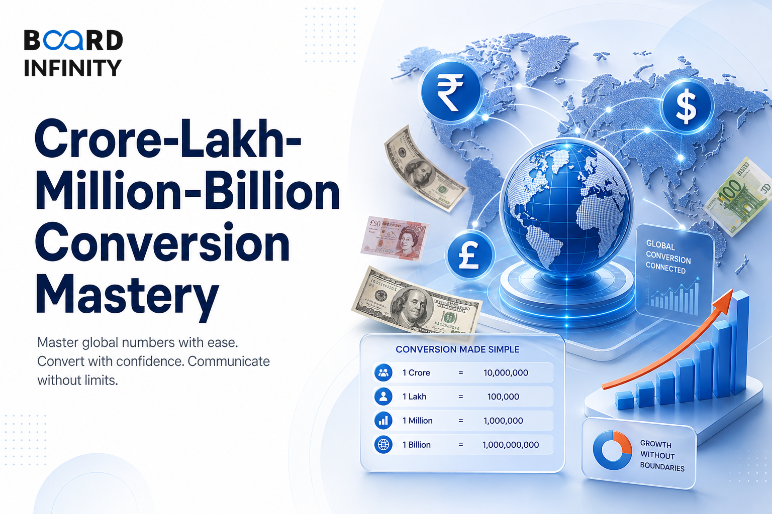 Crore-Lakh-Million-Billion Conversion Mastery