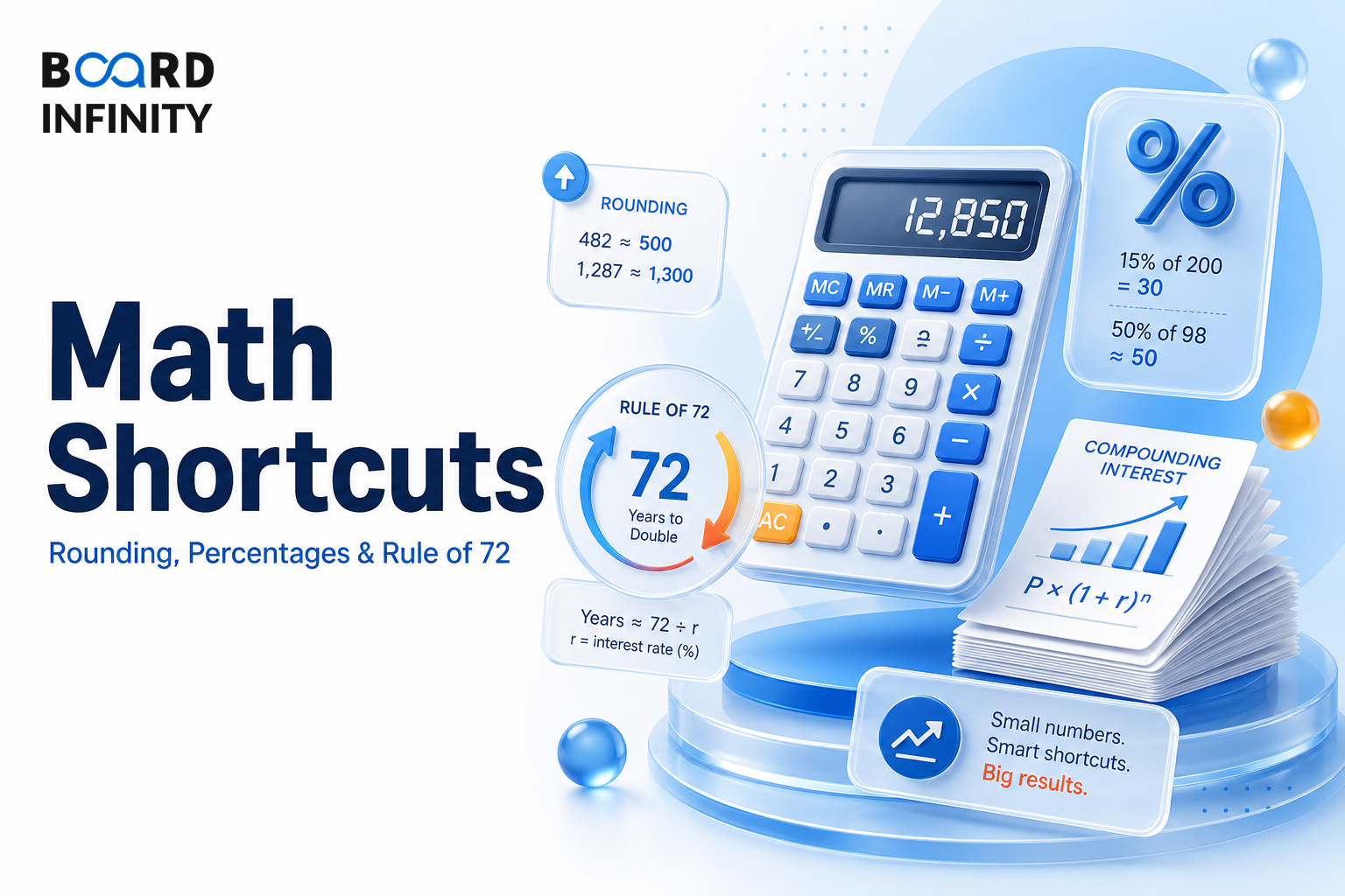 Math Shortcuts for Guesstimates: Rounding, Percentages and Rule of 72