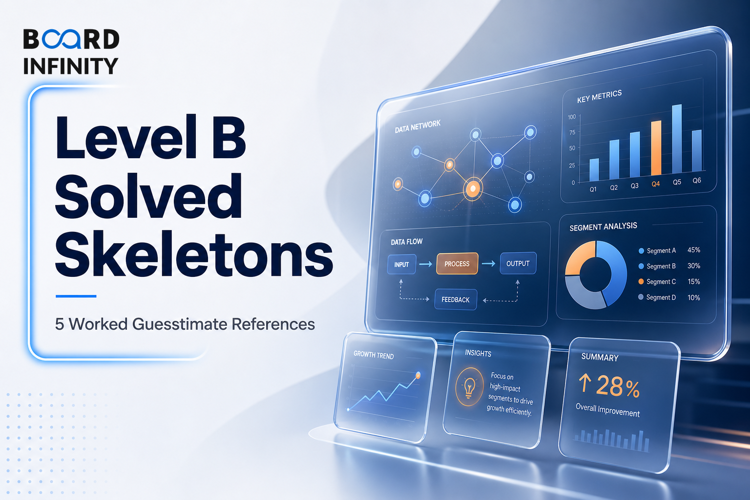 Level B Solved Skeletons - 5 Worked Guesstimate References