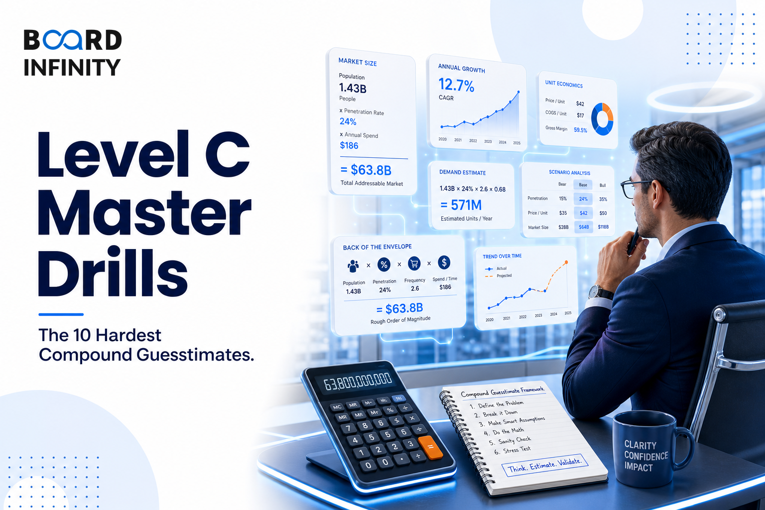 Level C Master Drills: The 10 Hardest Compound Guesstimates