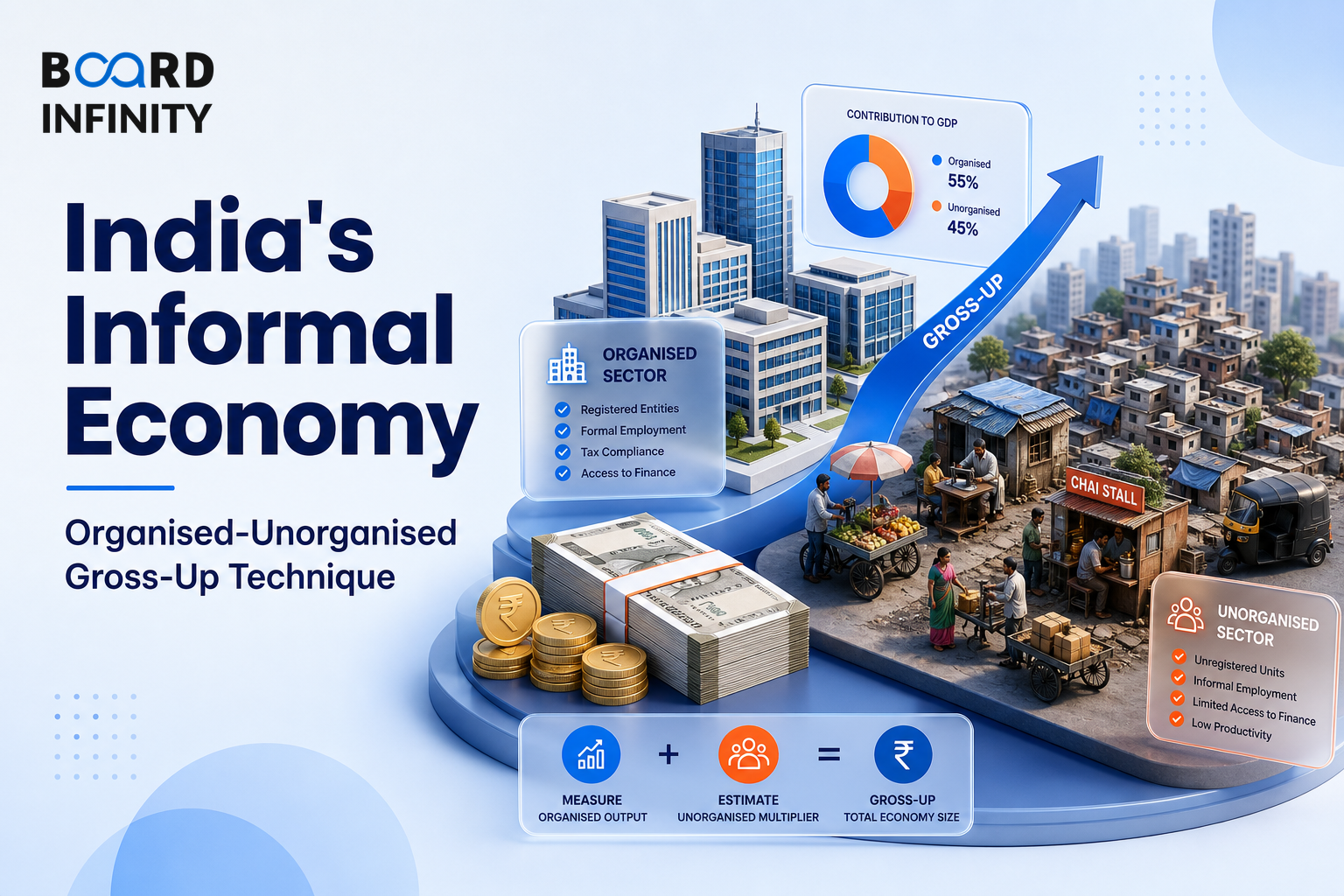 India's Informal Economy: Organised-Unorganised Gross-Up Technique