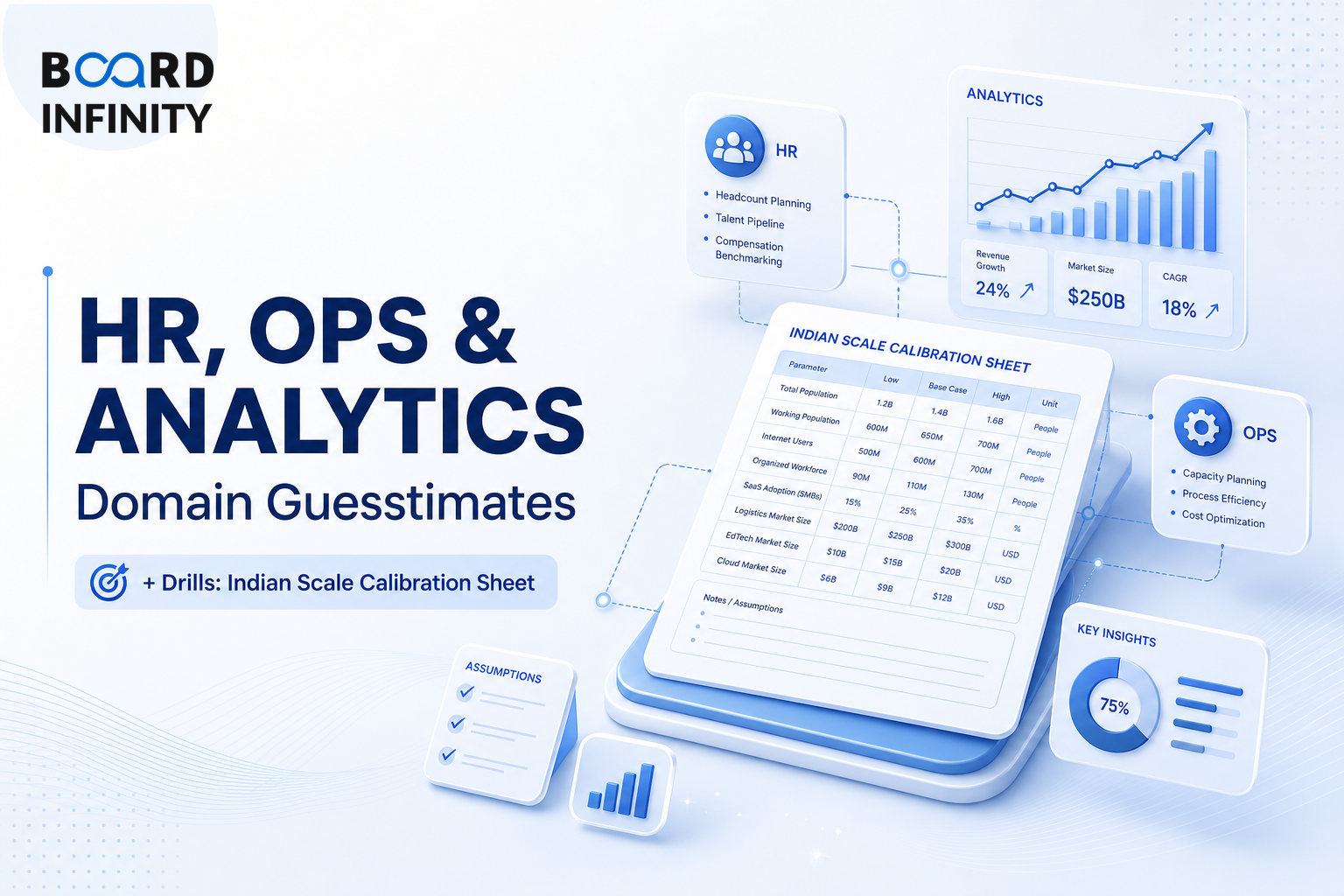 HR, Ops & Analytics Domain Guesstimates + Drills: Indian Scale Calibration Sheet