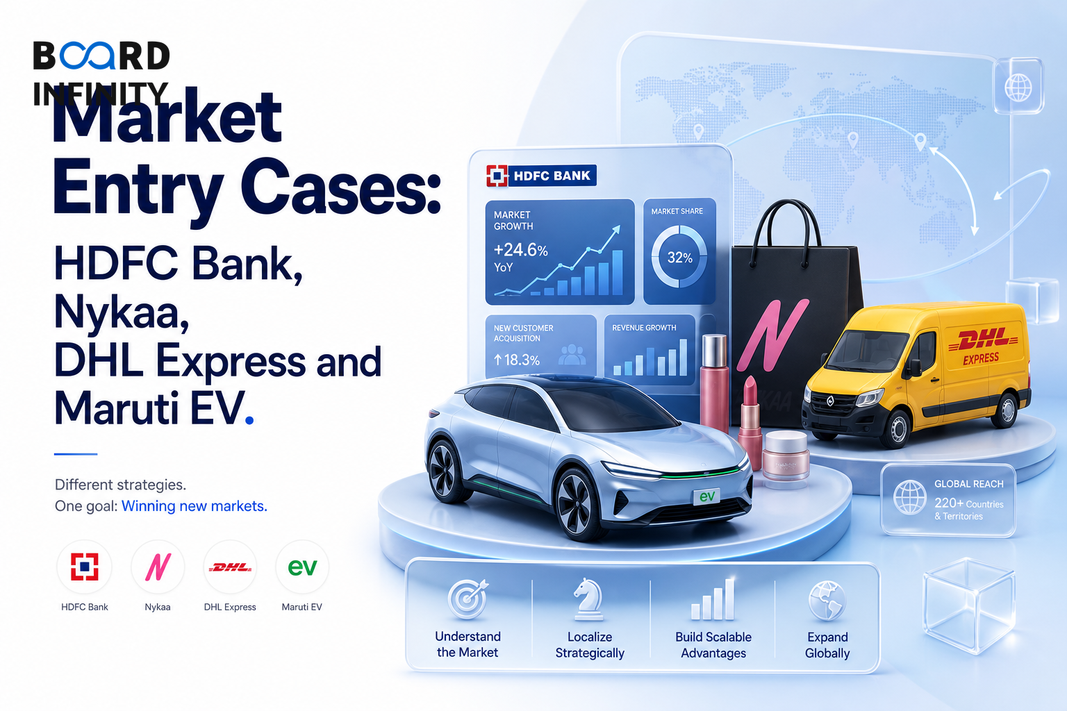 Market Entry Cases: HDFC Bank, Nykaa, DHL Express and Maruti EV