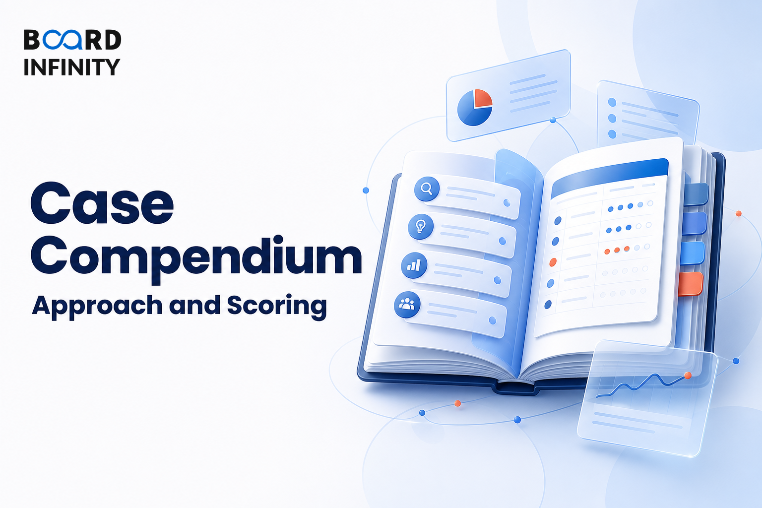 How to Use This Case Compendium - Approach and Scoring