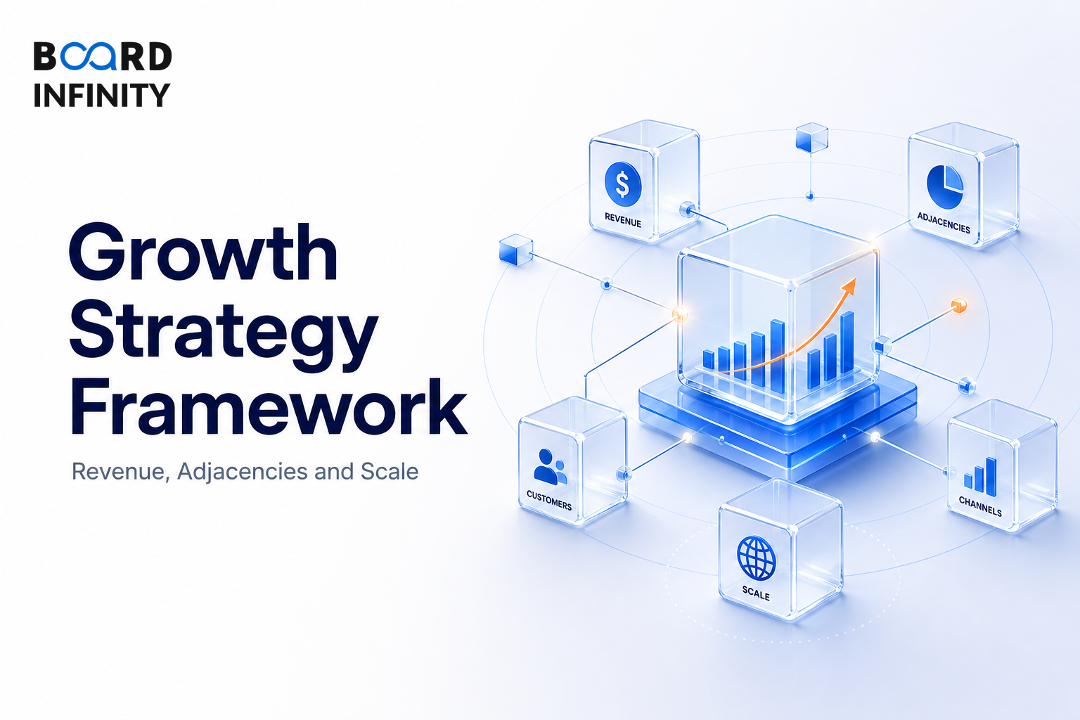 Growth Strategy Framework: Revenue, Adjacencies and Scale