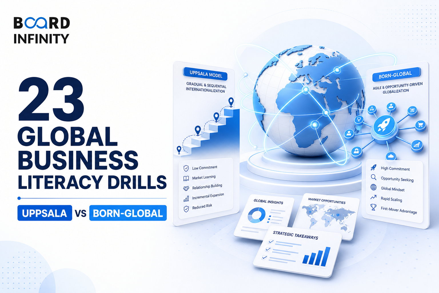 23 Global Business Literacy Drills - Uppsala Vs Born-global