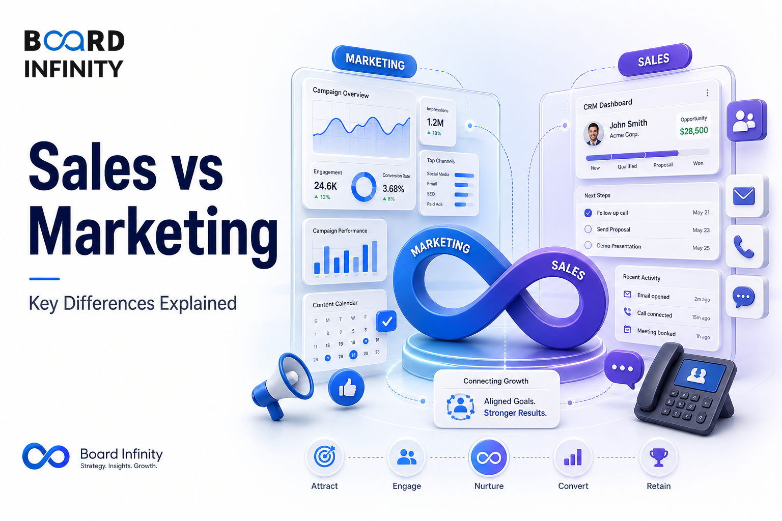 Sales vs Marketing: Key Differences Explained