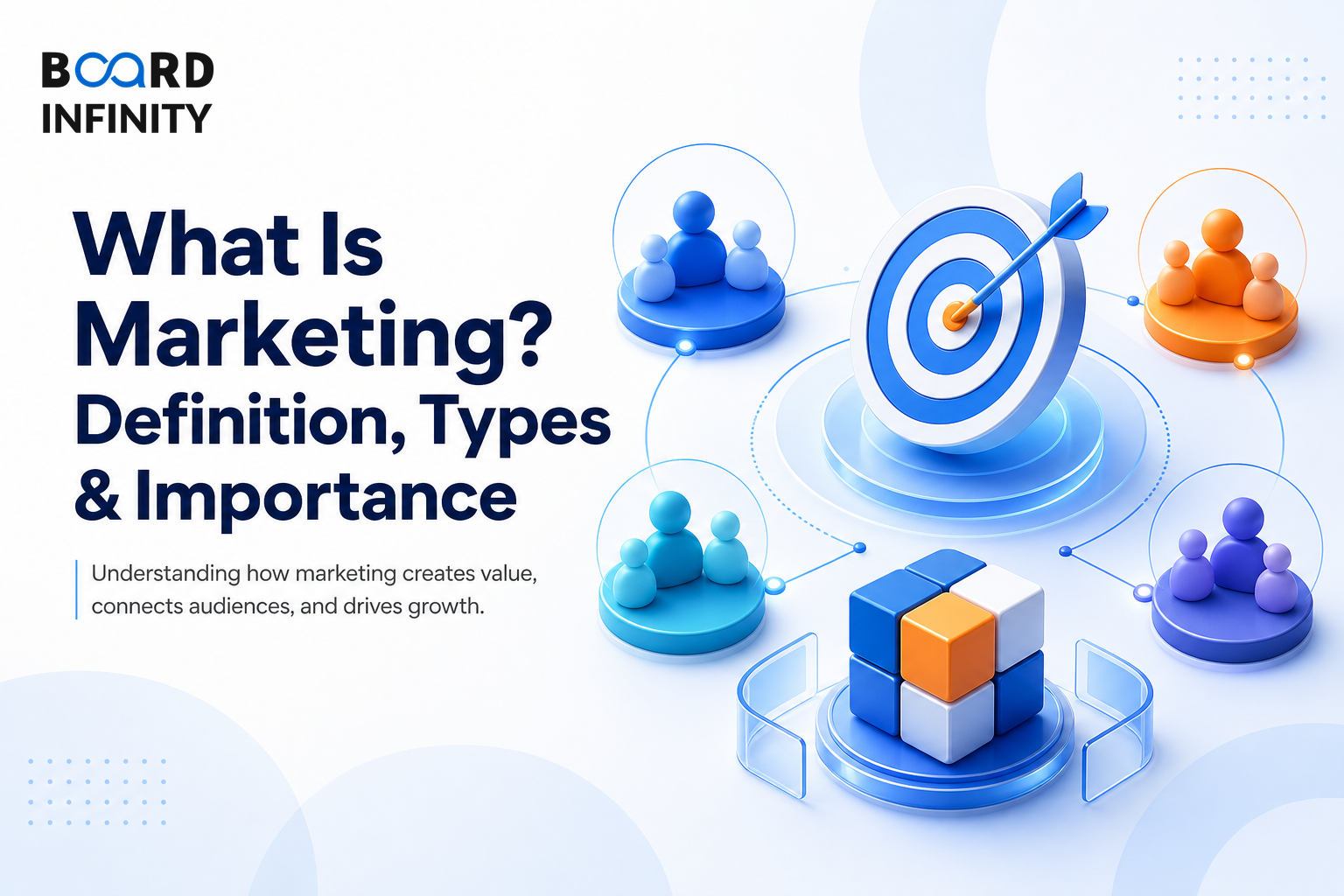 What Is Marketing? Definition, Types and Importance