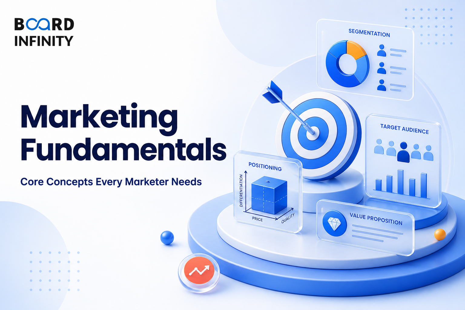 Marketing Fundamentals: Core Concepts Every Marketer Needs