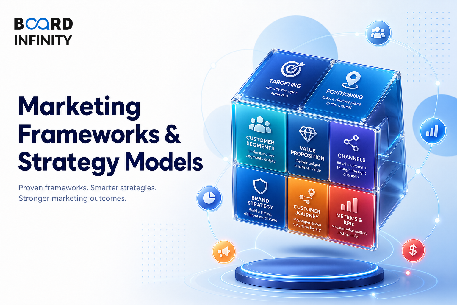 Essential Marketing Frameworks & Strategy Models