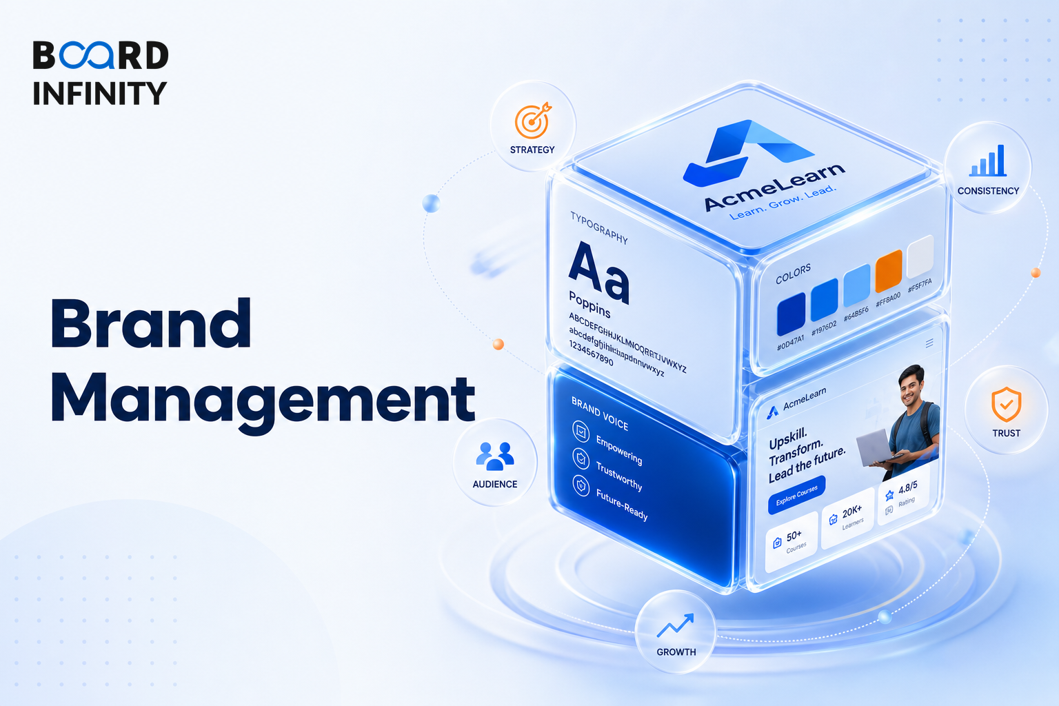 Branding & Brand Management
