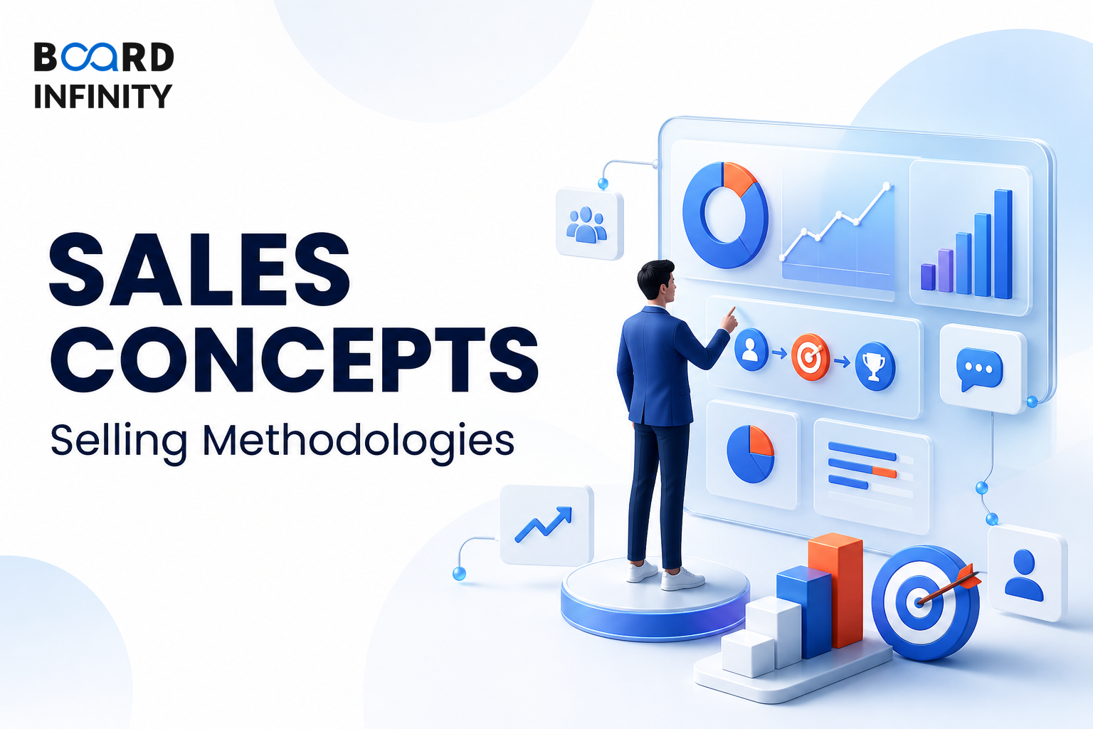 Sales Concepts & Selling Methodologies
