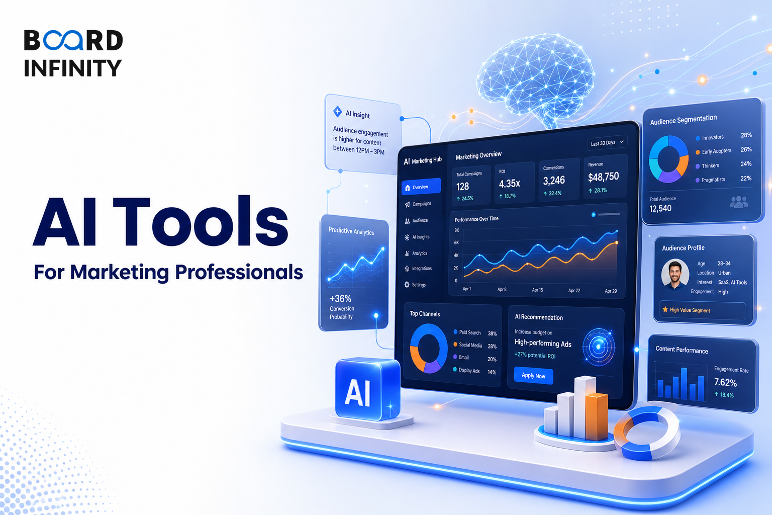 AI Tools for Marketing Professionals