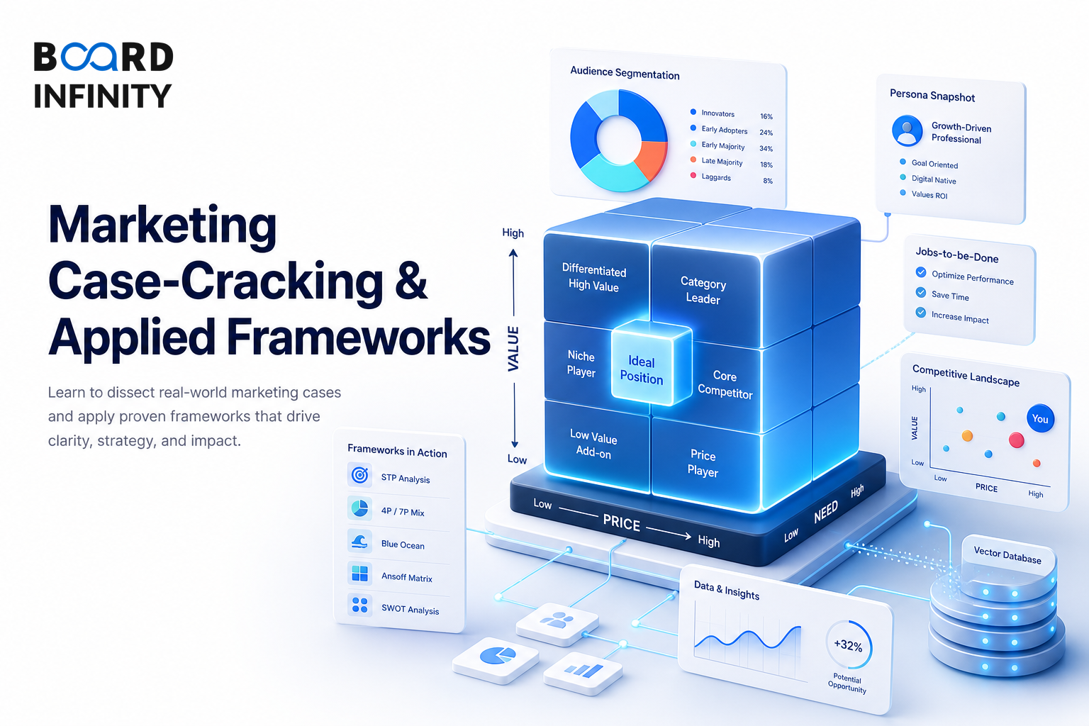 Marketing Case-Cracking & Applied Frameworks